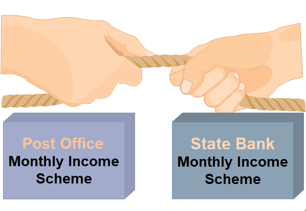 Post office Monthly Income Scheme vs SBI Scheme