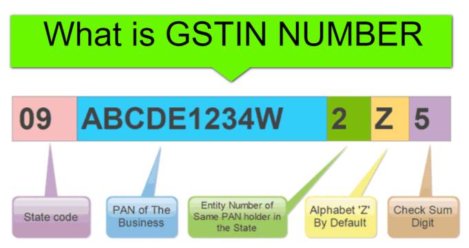 What is GSTIN Number in Hindi
